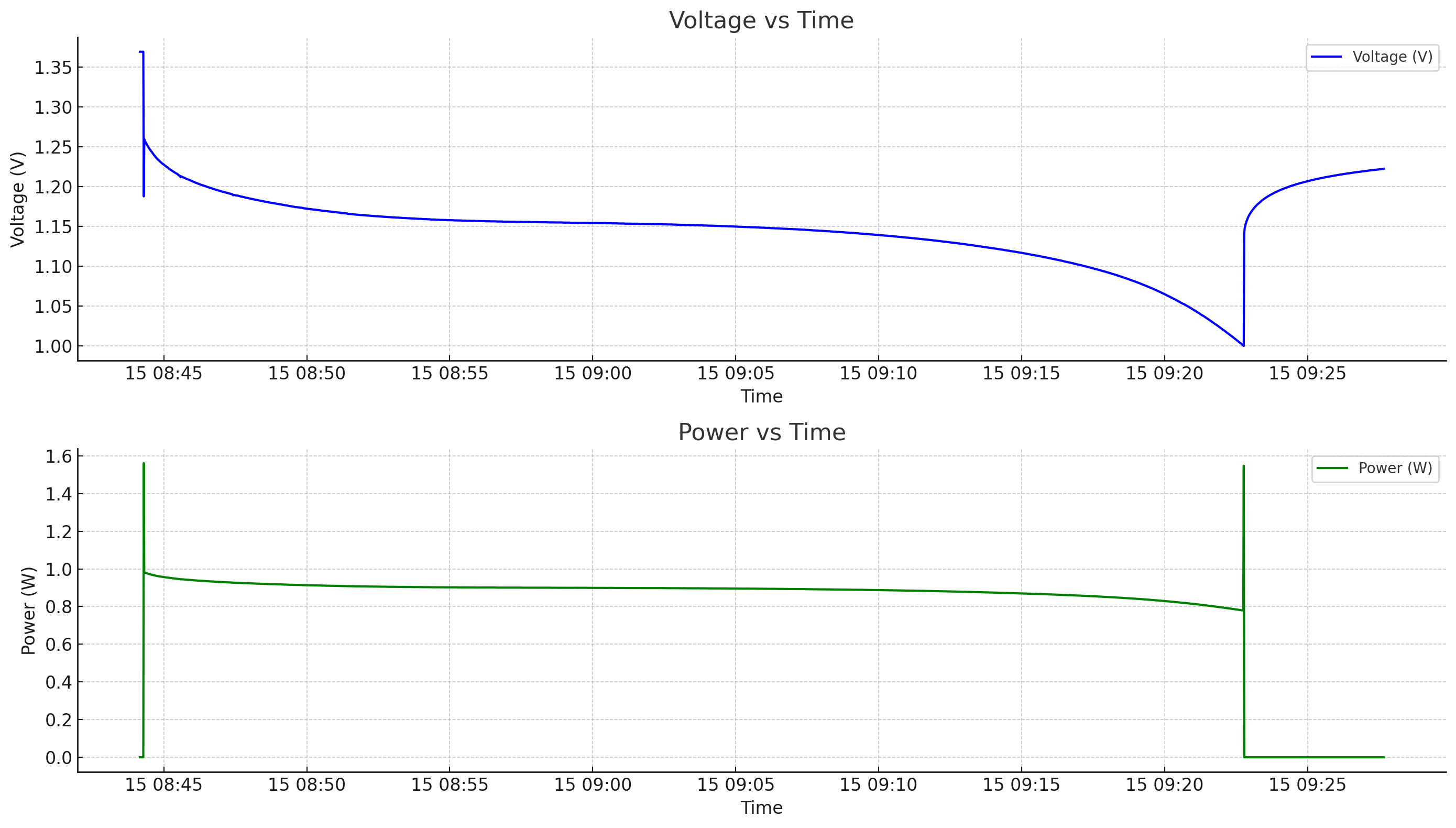 Test 1.1 — Ni-MH 1C ambient discharge