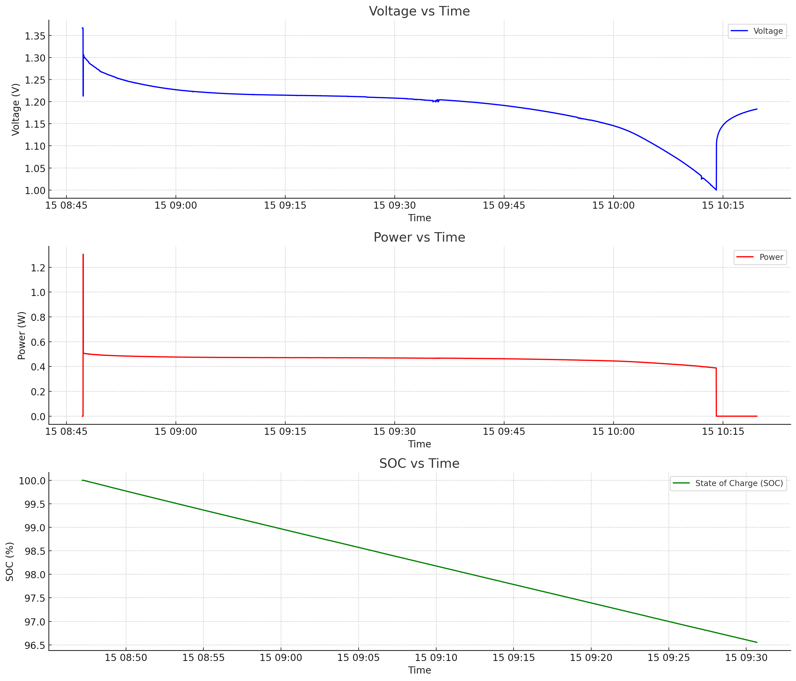 Test 1.2 — Ni-MH 0.5C ambient discharge