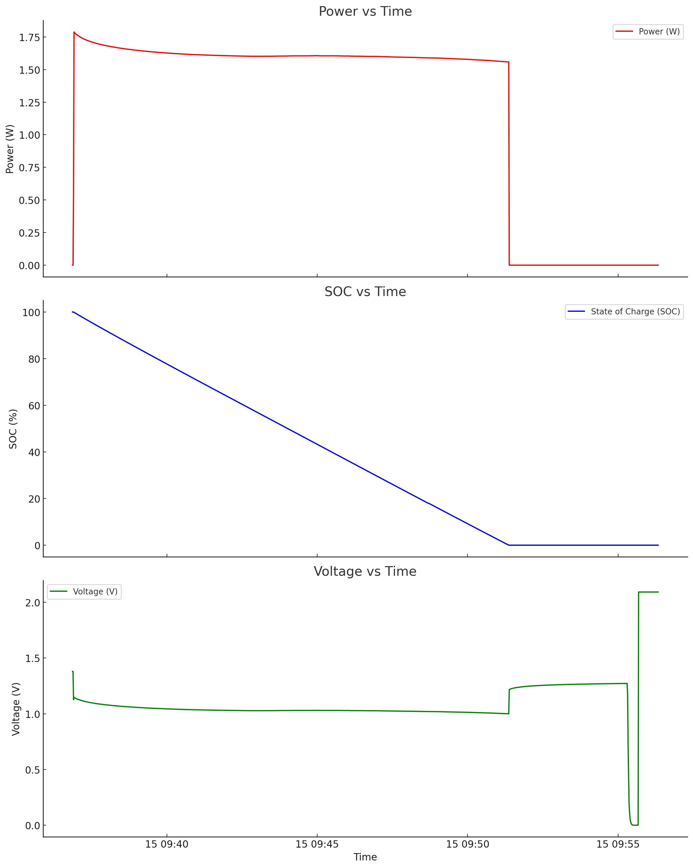 Test 1.3 — Ni-MH 2C ambient discharge