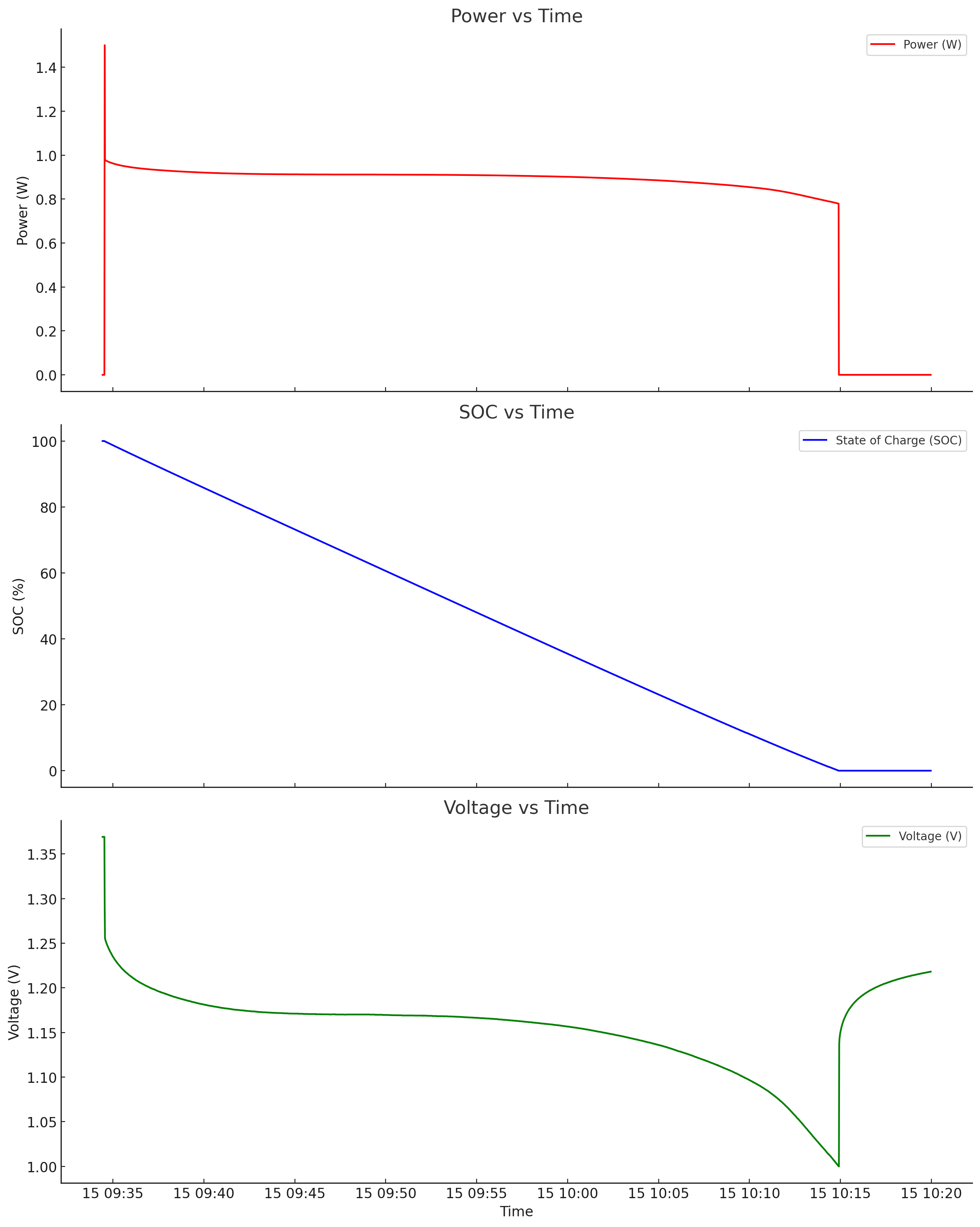 Test 2.1 — Ni-MH 1C at +40°C