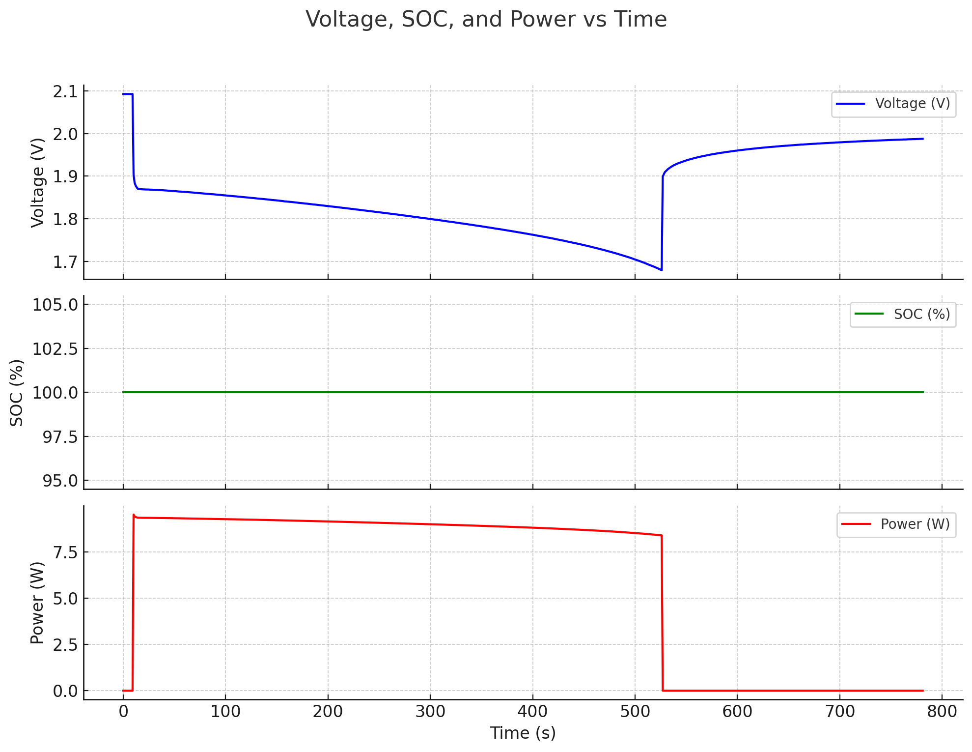 Test 3.2 — Lead-acid 2C ambient discharge