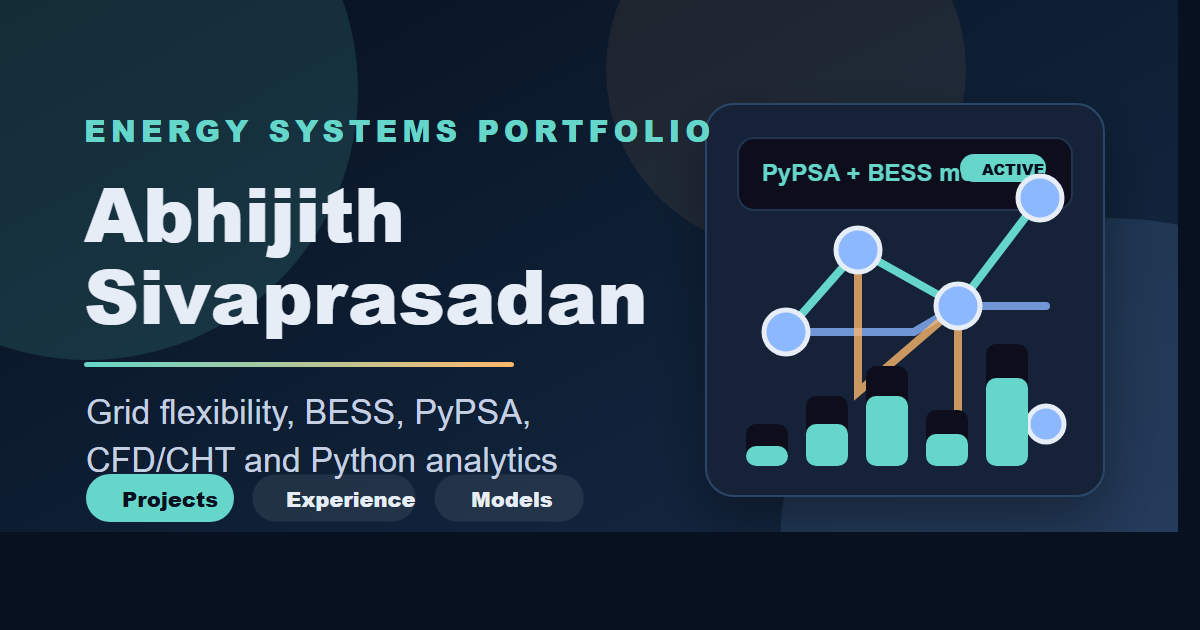 Abhijith Sivaprasadan | Research and Industrial R&D Portfolio
