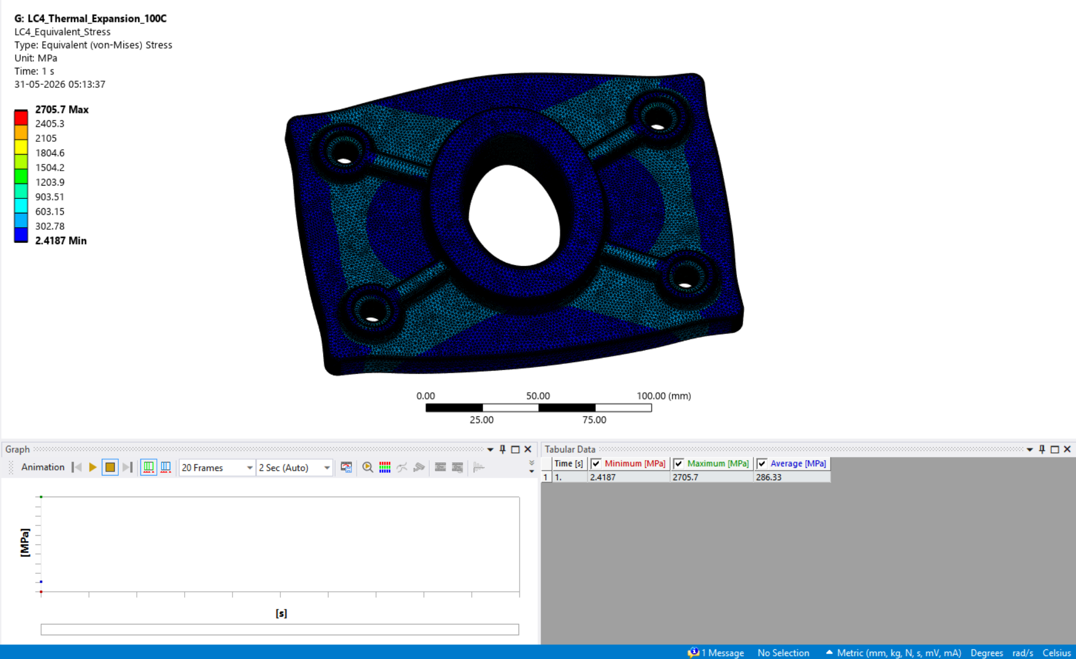 ANSYS constrained thermal expansion equivalent stress result showing over-constrained artifact stress