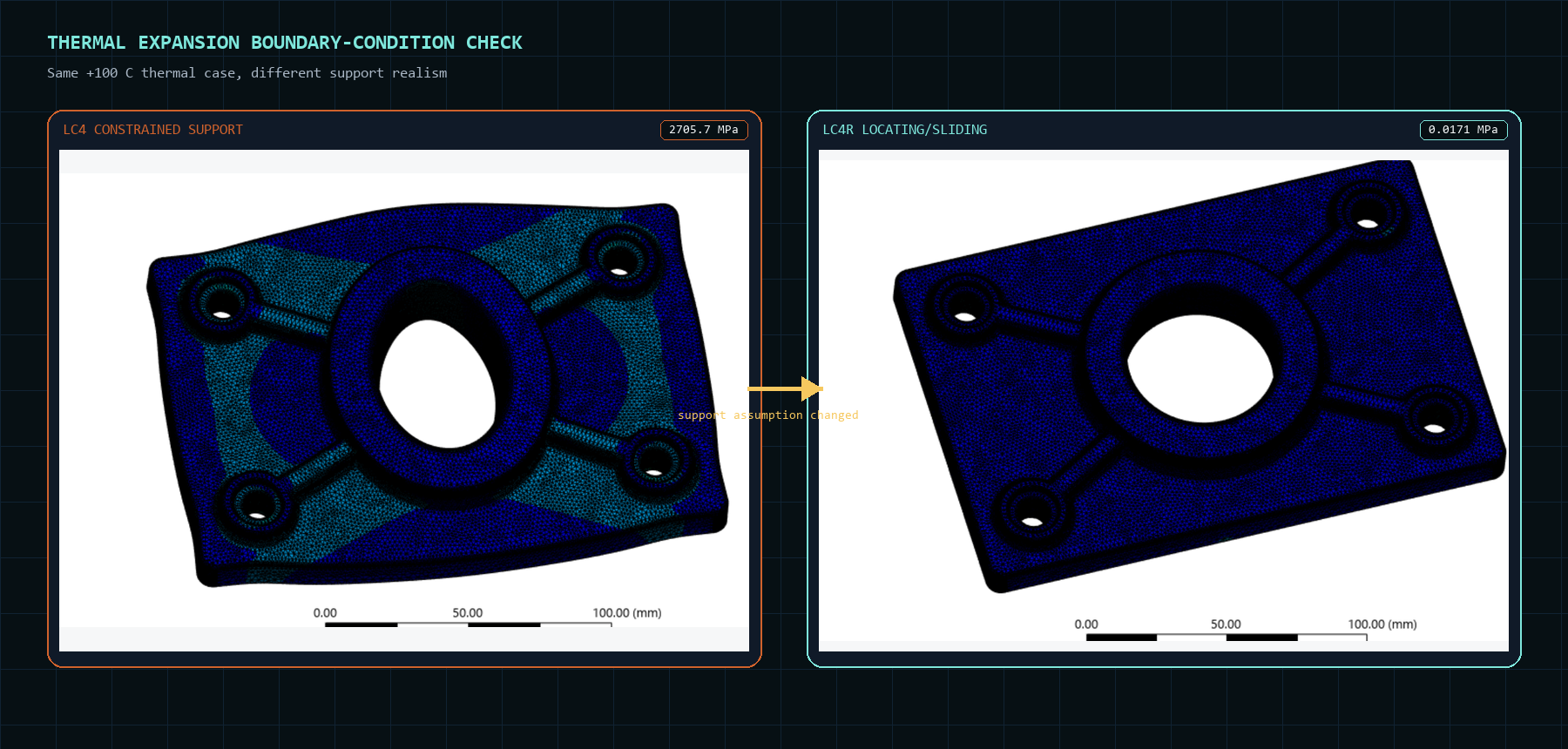 Curated comparison board showing constrained LC4 thermal stress beside relaxed LC4R thermal stress