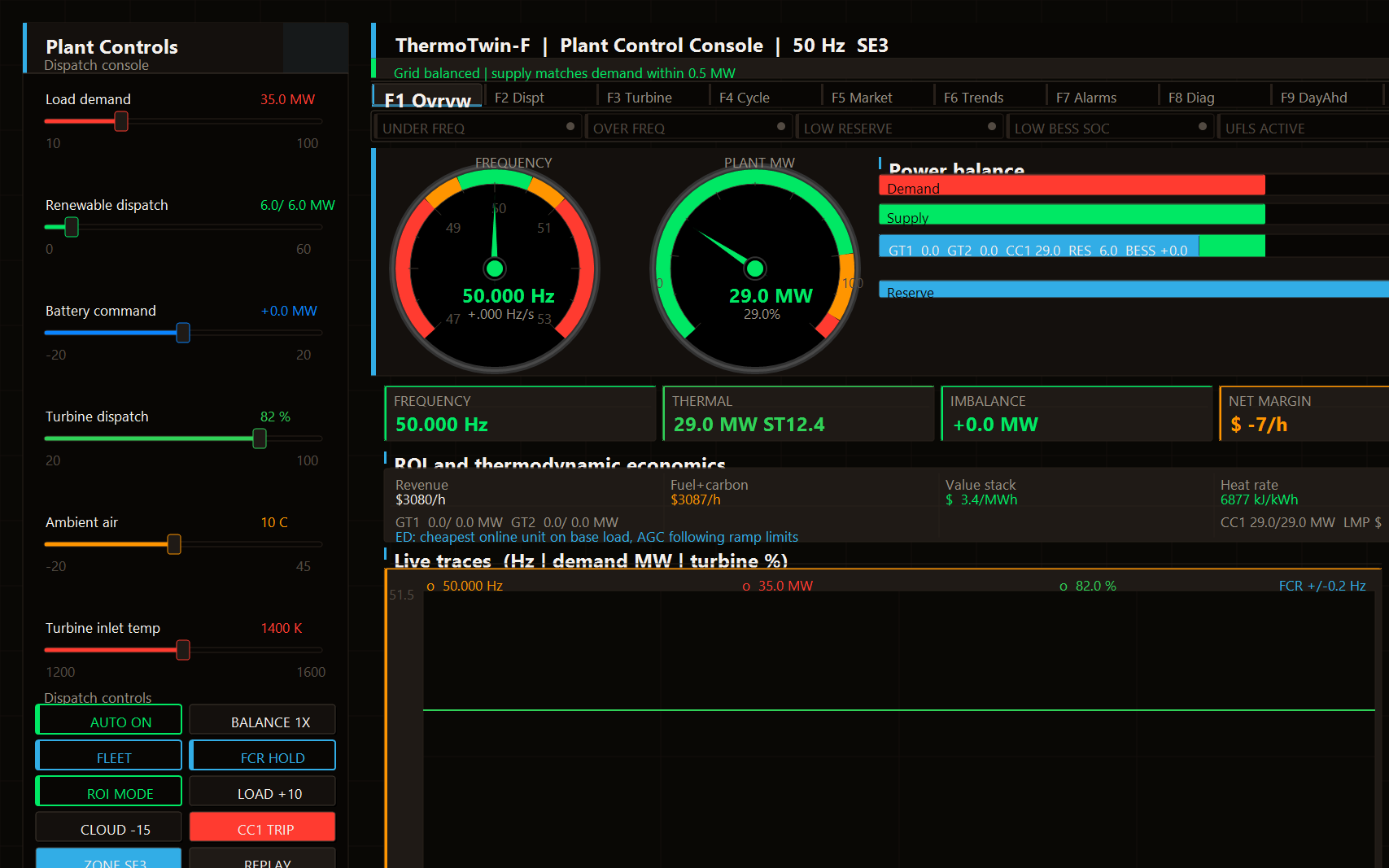 ThermoTwin-F HMI F1 Plant Control Console — overview screen with frequency gauge, power-balance bar and dispatch controls