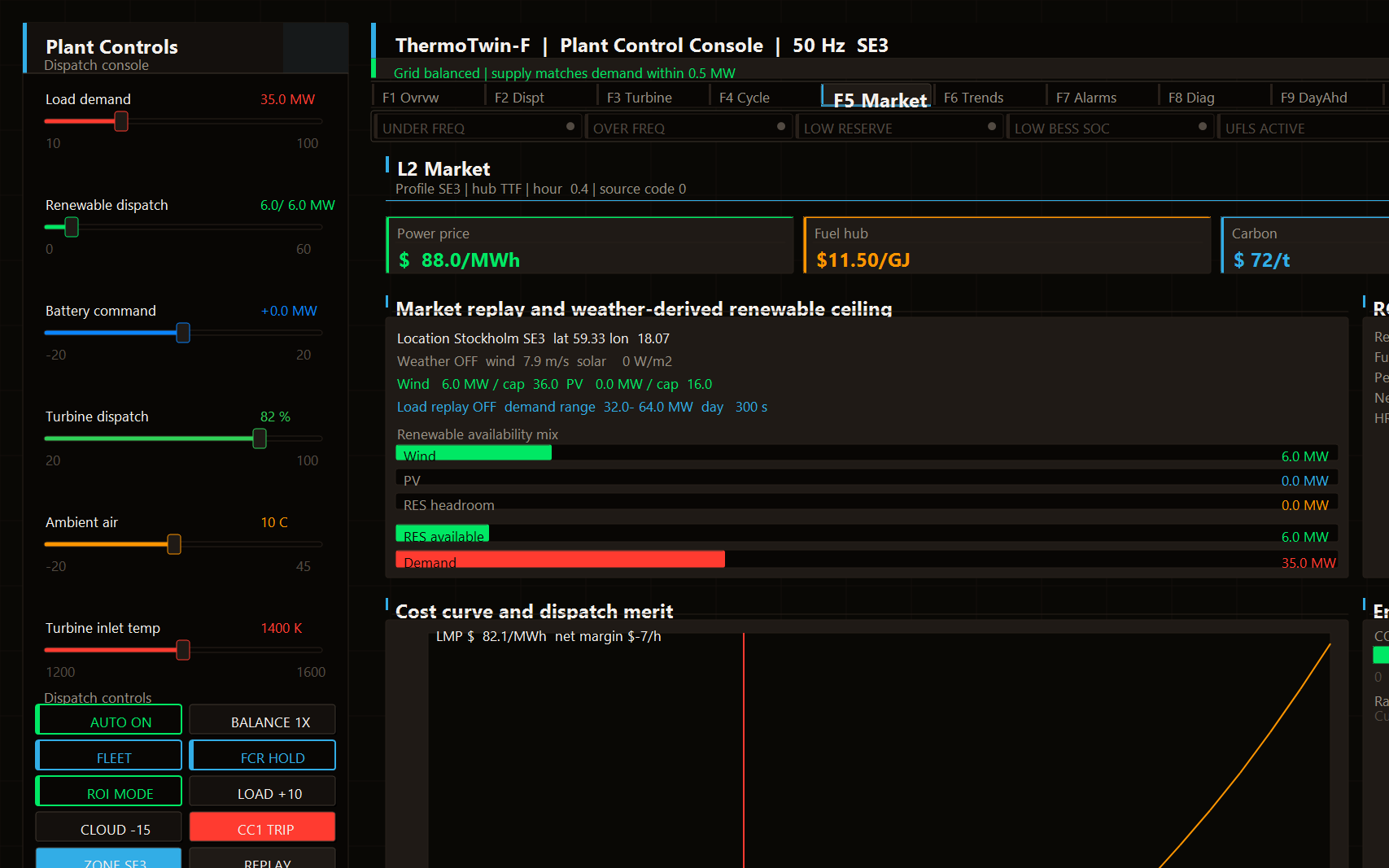 ThermoTwin-F HMI F5 Market screen — price feeds, renewable availability and dispatch merit chart