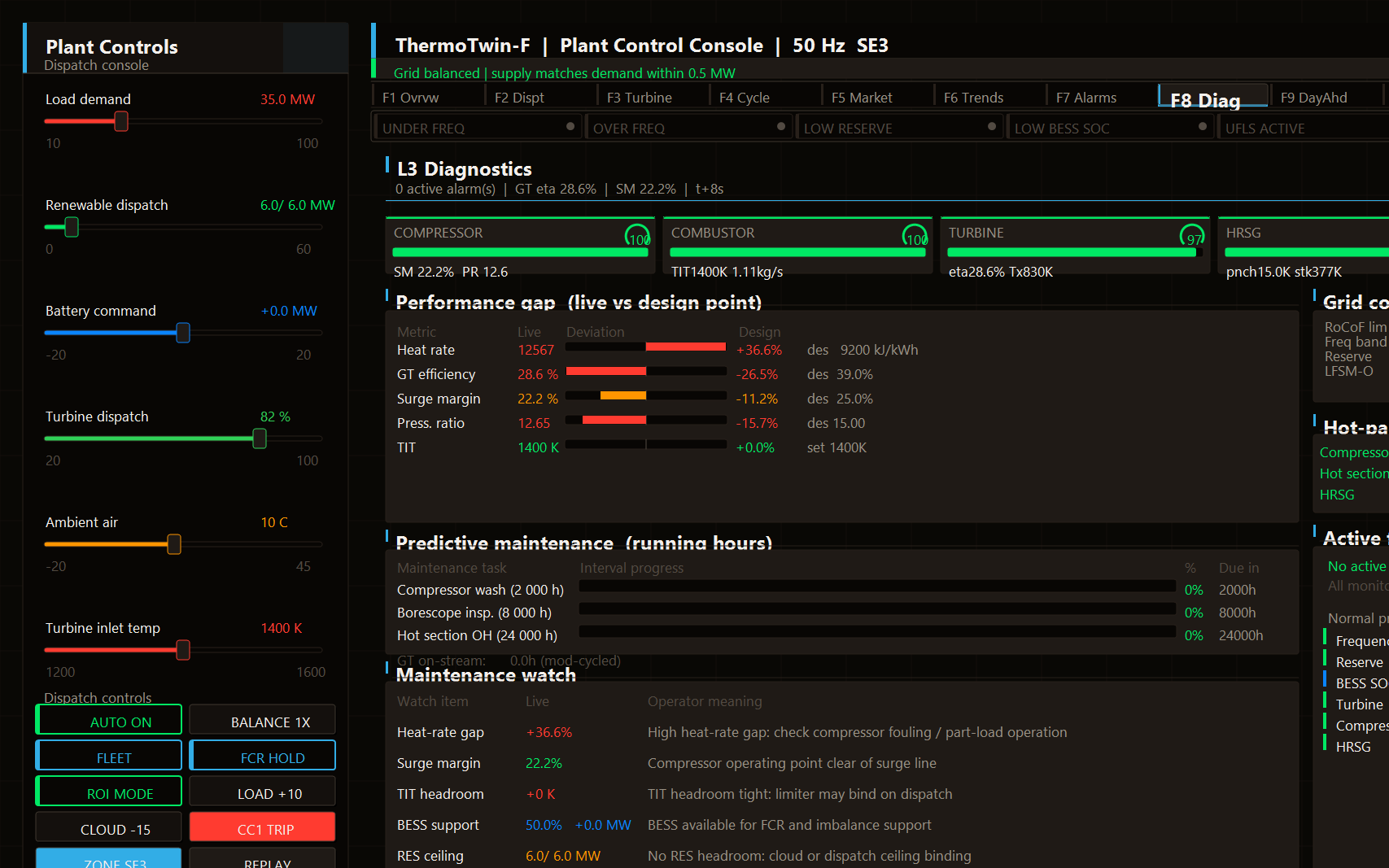 ThermoTwin-F HMI F8 Diagnostics screen — live vs design performance gap and predictive maintenance intervals