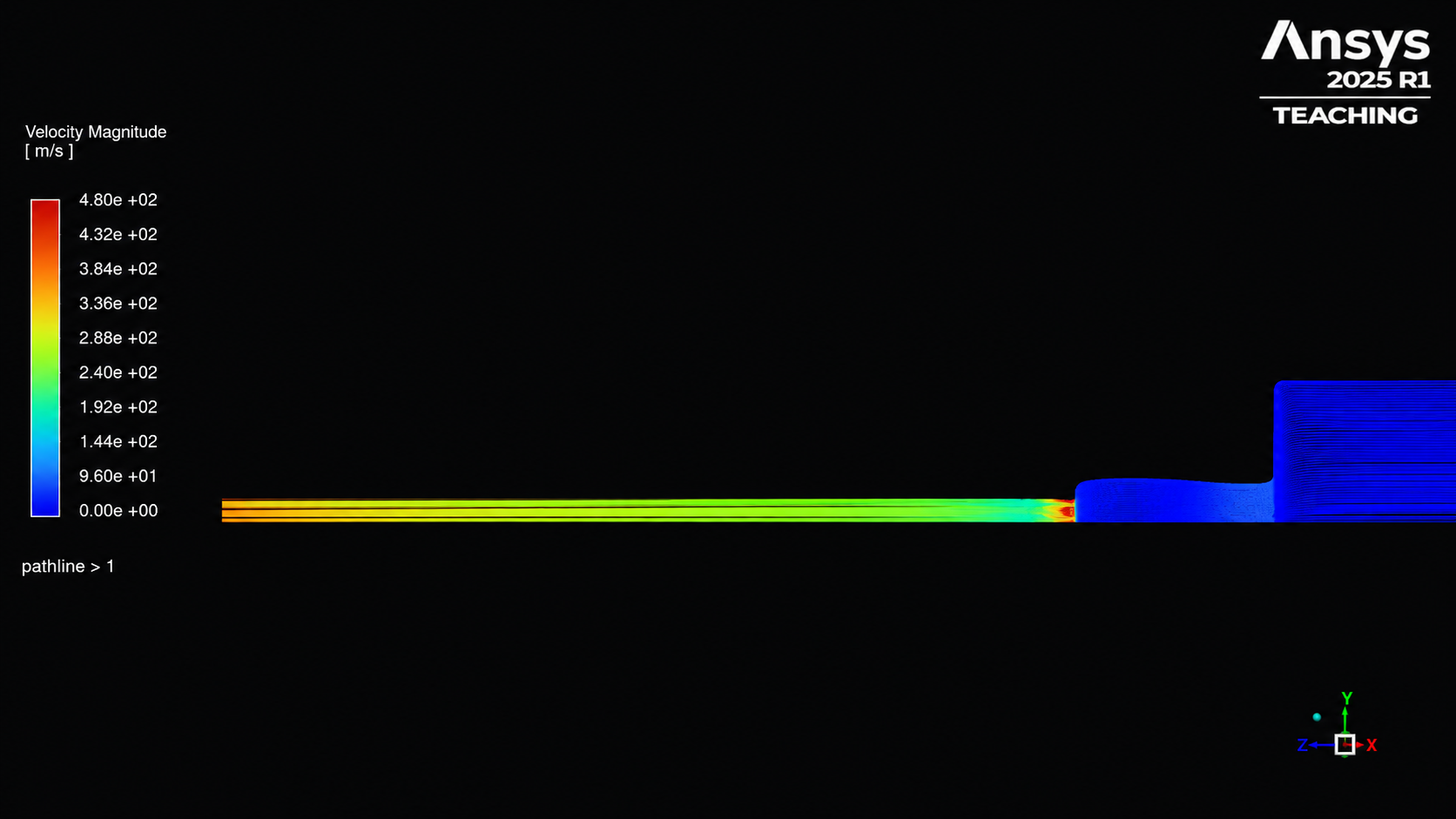 Velocity streamlines in the legacy reducer
